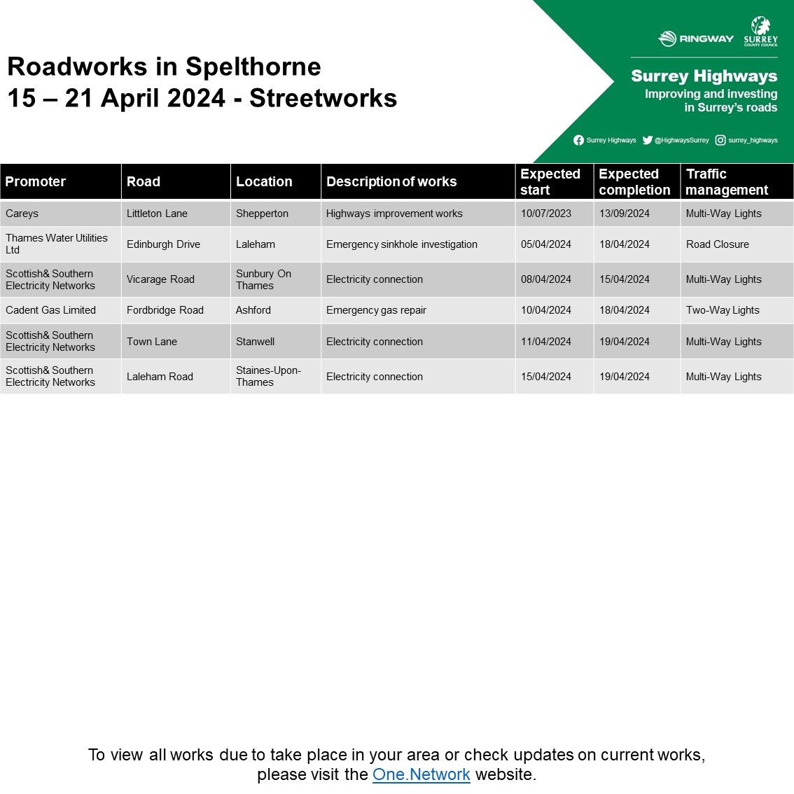 🚦 Spelthorne planned roadworks 🗓️ Week commencing 15/4/24 #Ashford #SunburyOnThames #StainesUponThames #Laleham #Shepperton #Stanwell @SpelthorneBC For more see orlo.uk/q17Vp
