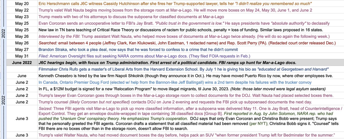 The newly-released transcript of Walt Nauta's 2022 FBI interview is interesting for what it says about the investigation: FBI talked to him just four days after he started moving boxes at Mar-a-Lago. A week later, Nauta helped load boxes into an SUV to be taken to Bedminster. 1/