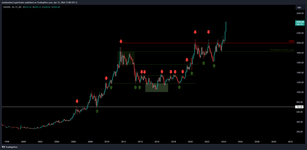 Gold has risen 20% in just two months, which may not be significant in the world of cryptocurrencies, but is certainly cause for concern in the real world.