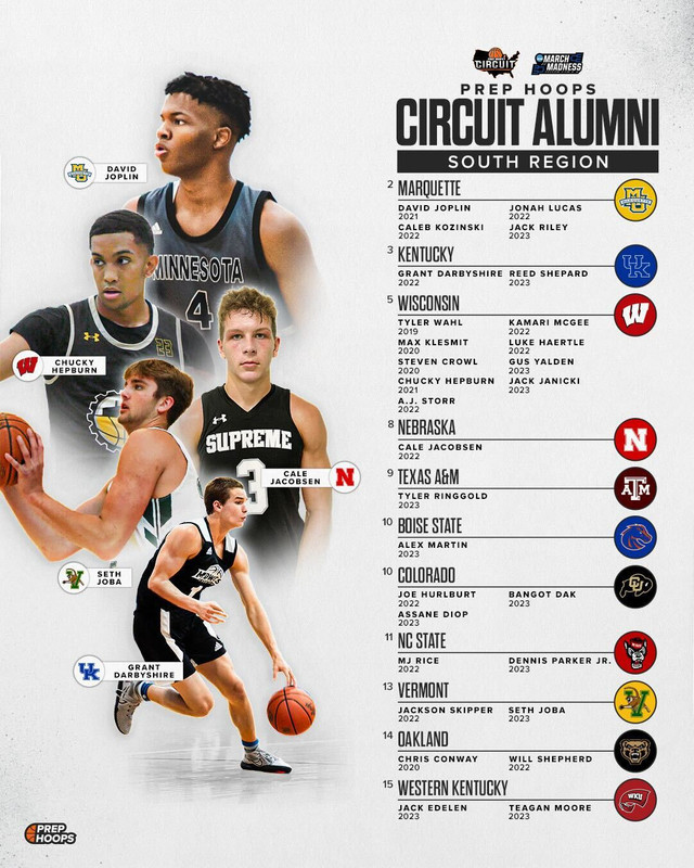 From players like Chucky Hepburn and Robbie Avila to Tamin Lipsey, we now have a way for our fans to see the best players to have played on the Prep Hoops Circuit. View All: prephoops.com/circuit/alumni/