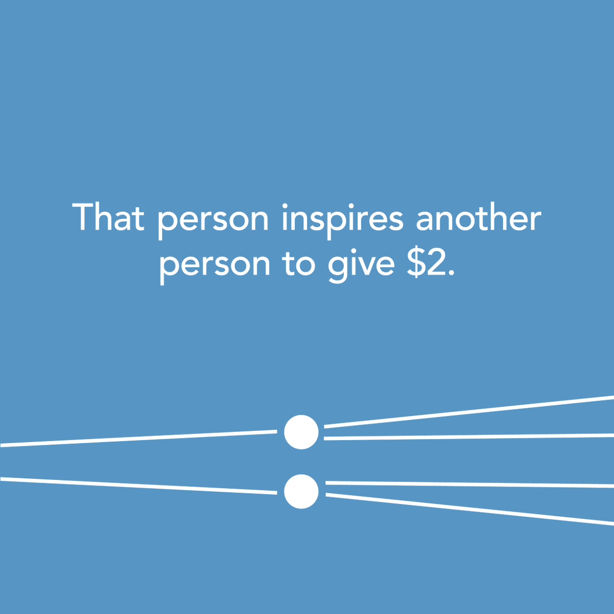 ThePhilLab's tweet photo. One 💲 has nearly limitless potential.

#givingback #philanthropylab #philanthropyinaction https://t.co/KVDcMTDKRk