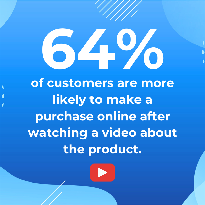 64% of customers are more likely to make a purchase online after watching a video about the product. 🛍️💻 

We are here to help!
tailoredsites.co.uk/social-media-m…

#VideoMarketing #OnlineShopping #ConsumerBehavior #DigitalCommerce #ContentCreation #BusinessGrowth  #TailoredSites