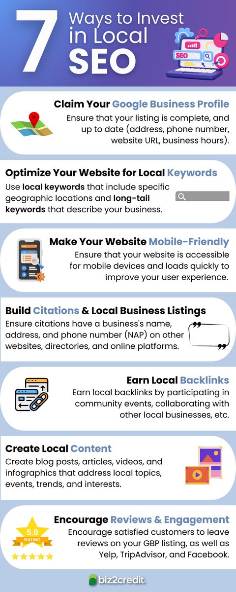 As a small business owner, your business's success is greatly affected by its online presence. Dive into our 7 ways to invest in local SEO boost revenue by optimizing your online presence: ow.ly/7tI550ReZ7s #onlinestore #smallbusinessmarketing #smallbusinessseo #seo