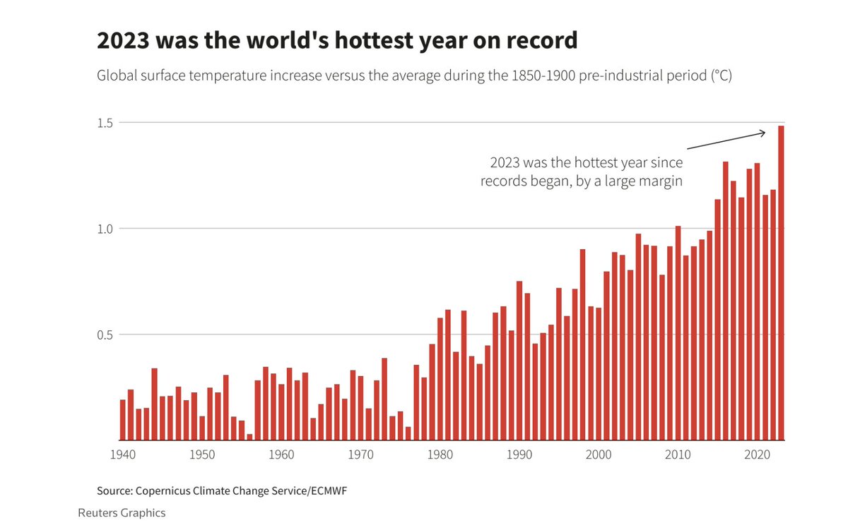 This project would have the climate impact of roughly 90 new coal-fired power plants. Even without this, humanity is fast approaching the precipice. 2023 was the hottest year on record and it wasn't close. This is literal fuel on the literal fire. What the fuck? (6/13)