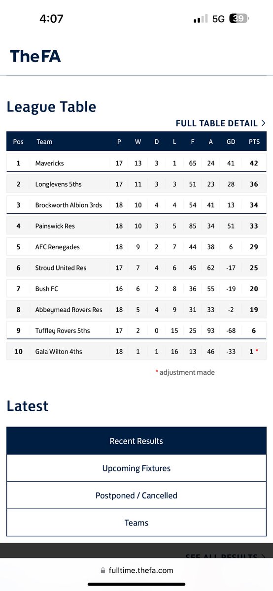 League Winners!🫶🏼 <a href="/mavericks_FC22/">Mavericks F.C est 2022</a>