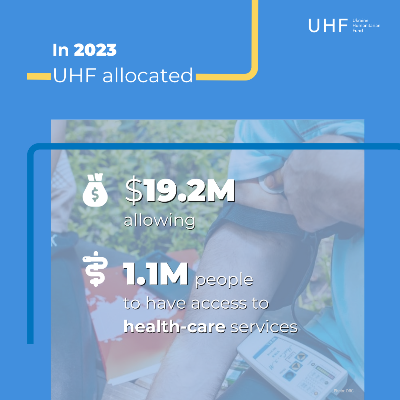 Access to health care has been disrupted for millions of Ukrainians since the escalation of the war in February 2022. ➡️ Last year, with #UkraineHumanitarianFund support, aid organizations ensured access to vital health-care services for 1.1 million people across the country.