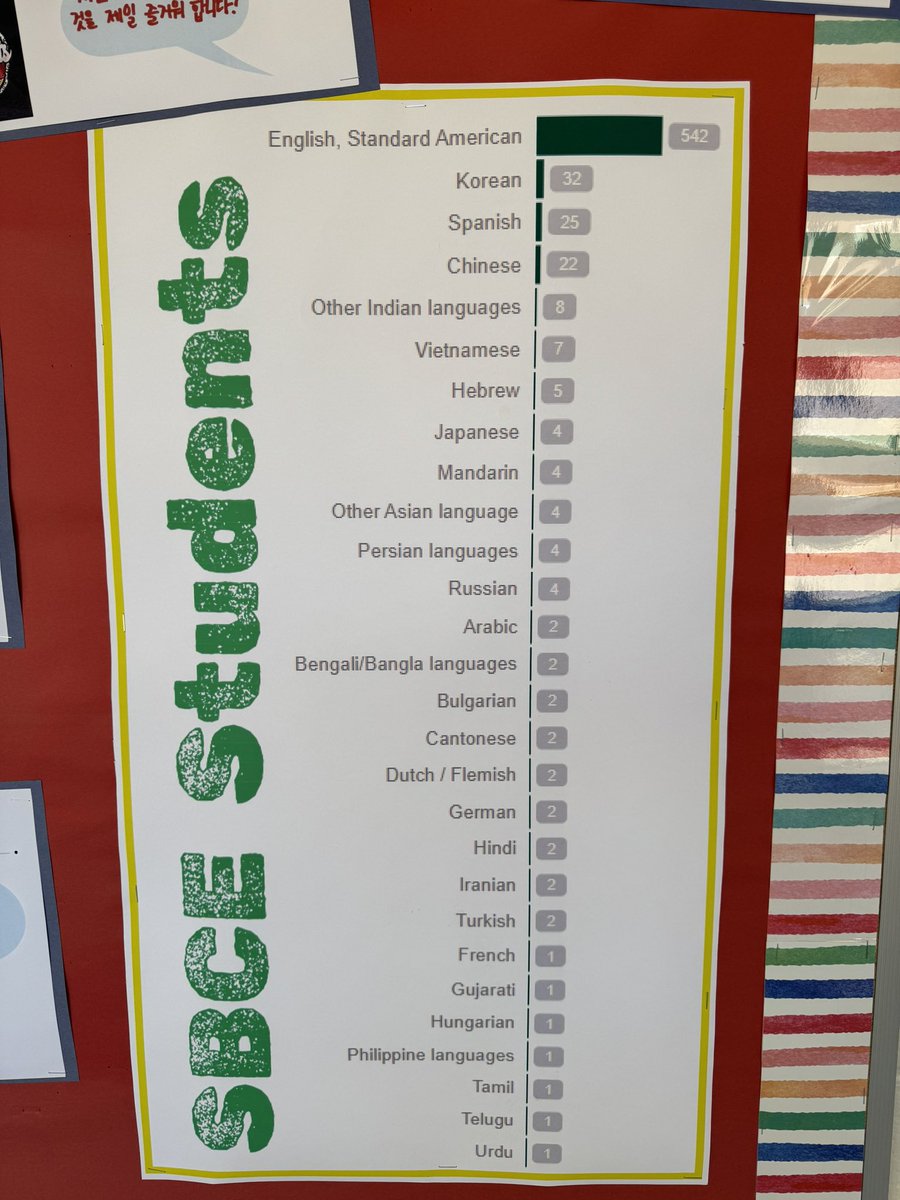 What languages do we speak at SBCE? #SBCEBobcats