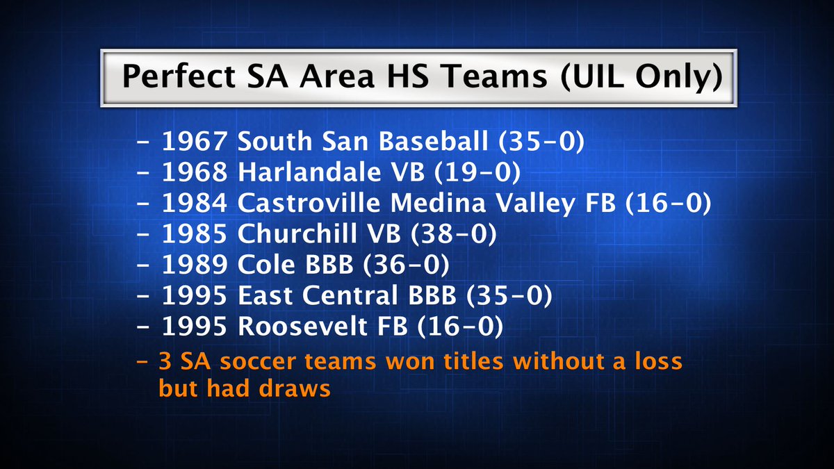 Magnificent 7: These are the SA UIL teams to finish unbeaten & untied & win a #UILState title in 1 of the 10 sports that go through 7 round playoff brackets! Will Boerne join them today? 95 Roosevelt FB 16-0 95 East Central BBB 35-0 89 Cole BBB 36-0 @SHAQ 85 Churchill VB 38-0 84