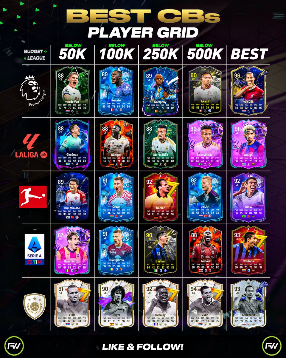Best CBs Player Grid 🧱 Who are you using right now? #FC24