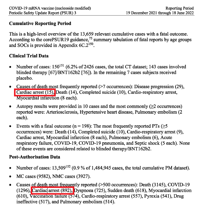 @eekymom 15 cardiac arrests during the clinical trials and 892 post authorization according to the Periodic Safety Update Report 3 but no signal of course