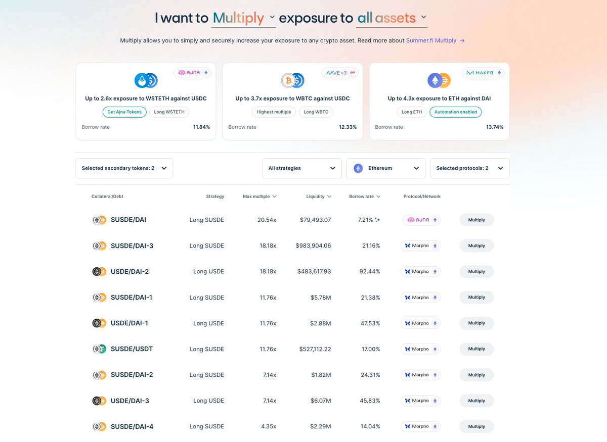 Another 100M $DAI has been added to USDe and sUSDe markets 🛩 Liquidity and Borrow Rates change every block! Go get it! 👉 summer.fi/multiply/SUSDE