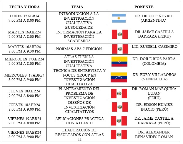 🗒️| Con el objetivo de potenciar las capacidades analíticas y operativas de estudiantes y docentes, la Escuela de Posgrado desarrolla el curso internacional online de Investigación Cualitativa, con la participación de ponentes de Argentina, Colombia, Venezuela y Perú.