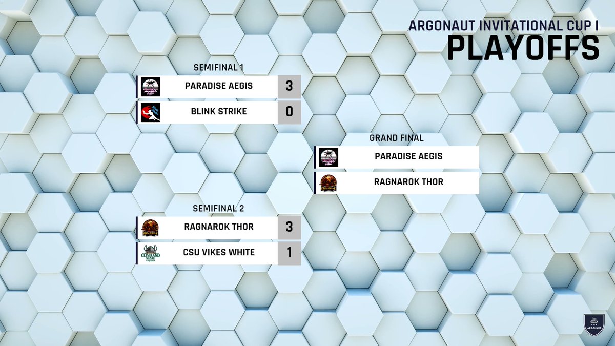 Tonight's the night! <a href="/ParadiseLostGG/">Paradise Lost</a> and <a href="/TeamRagnarok/">Ragnarok Gaming</a>  Thor face off one more time in the Grand Final of the Argonaut Invitational Cup I tonight at 8pm eastern!

🔗: twitch.tv/HyperionCo

#ForzaHyperion