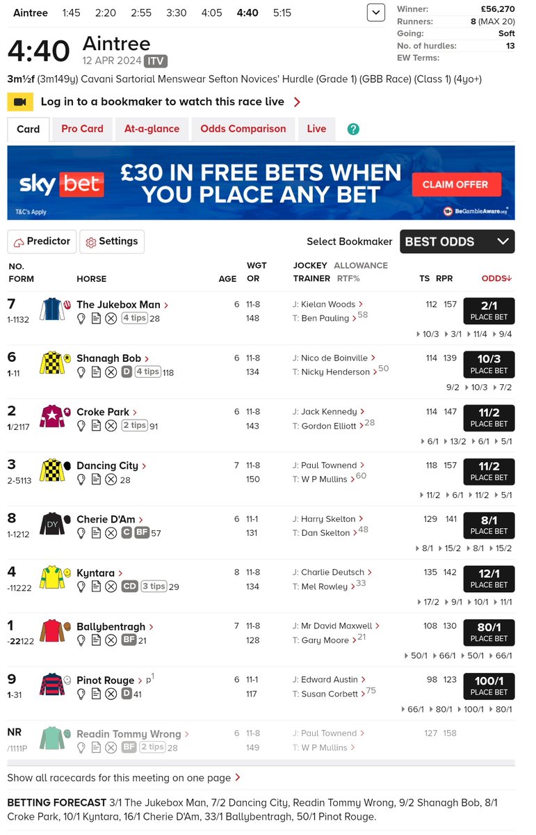 Where's your money going on this race at Aintree people...?