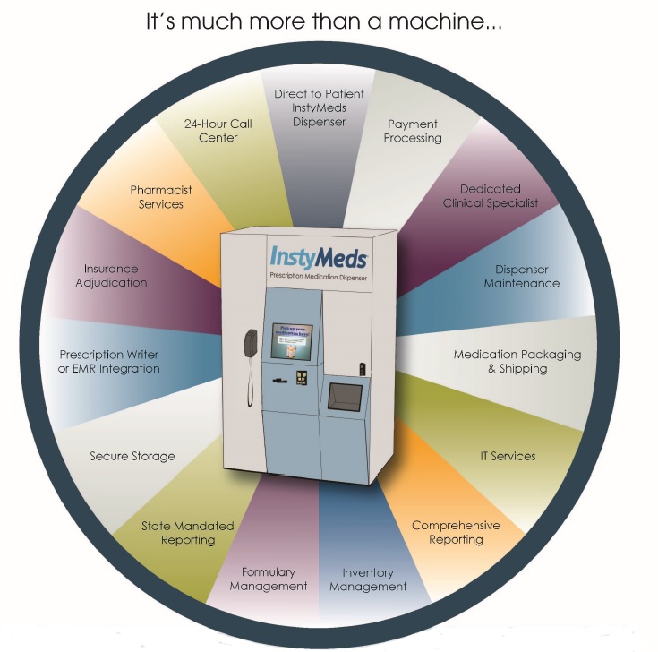 Visit our website to learn more: instymeds.com #InstyMeds #PhysicianDispensing #MedicationAdherence #PatientSatisfaction