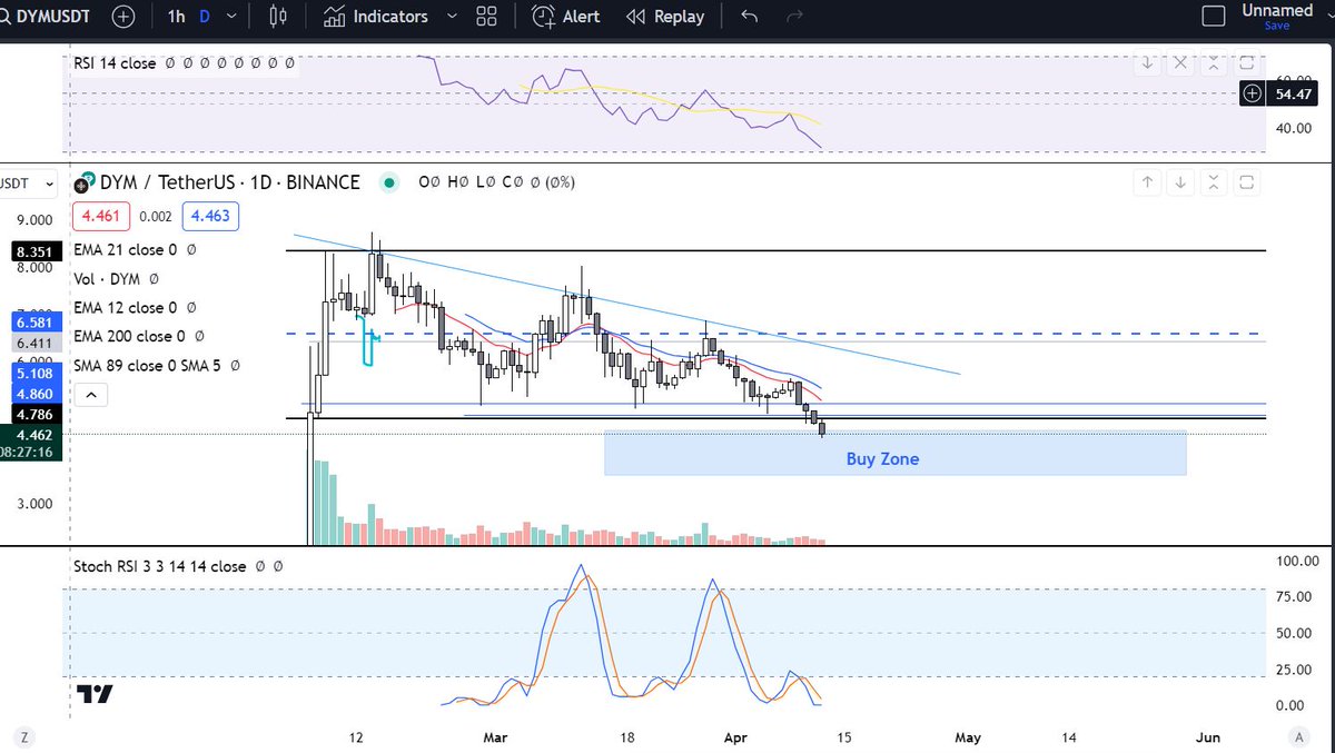 CryptoWinelord tweet media