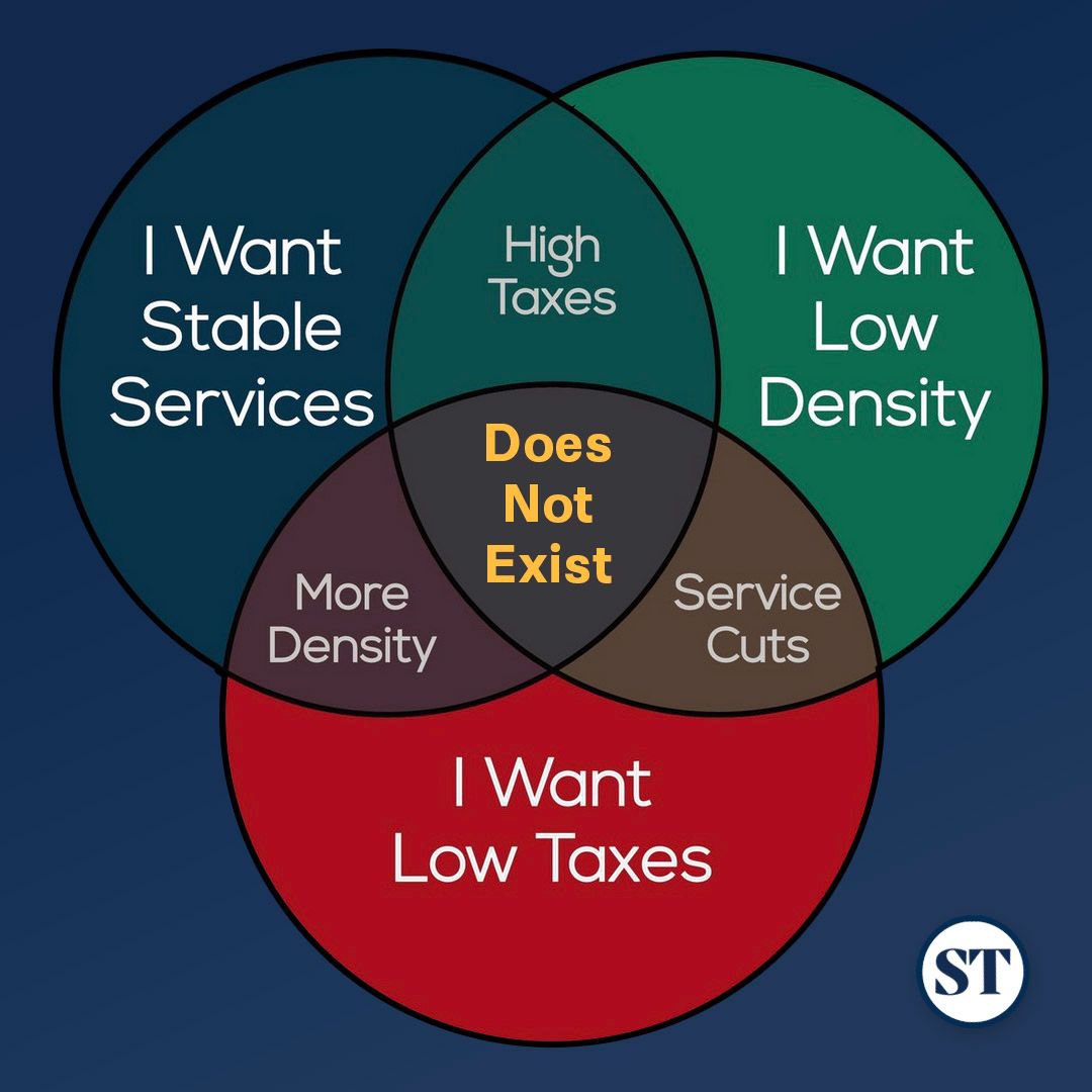 berkie1's tweet image. “Let's legalize building more economically productive, resilient places again.” @StrongTowns