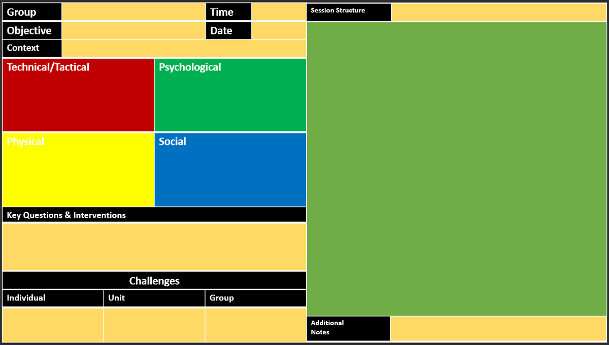 A session template that I am slowly evolving.