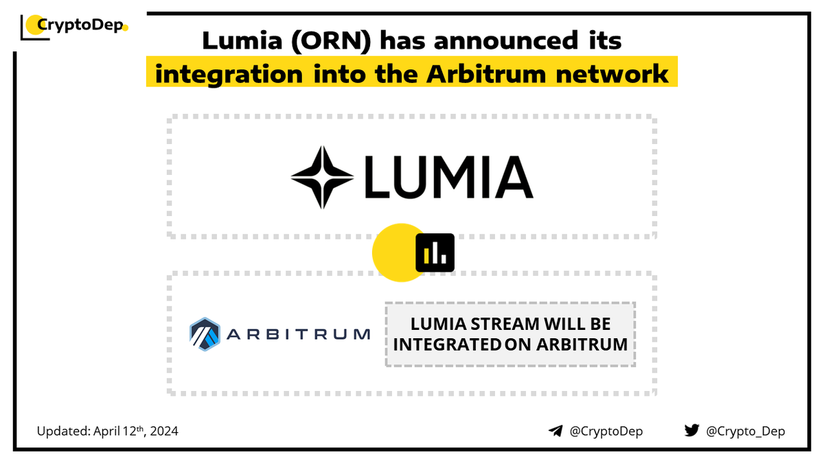 ⚡️ @BuildOnLumia $ORN has announced its integration into the @Arbitrum $ARB network Lumia integrates Lumia Stream into Arbitrum, offering CEX liquidity from the biggest exchanges on-chain. This innovation allows developers to leverage Lumia's liquidity layer to build an…