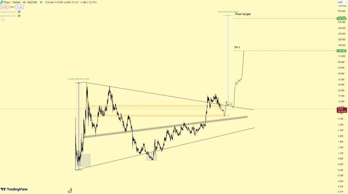 Donaxbt's tweet photo. $TRIAS 

looks like we're going with plan B 🤝 https://t.co/6vyBRvHGjK