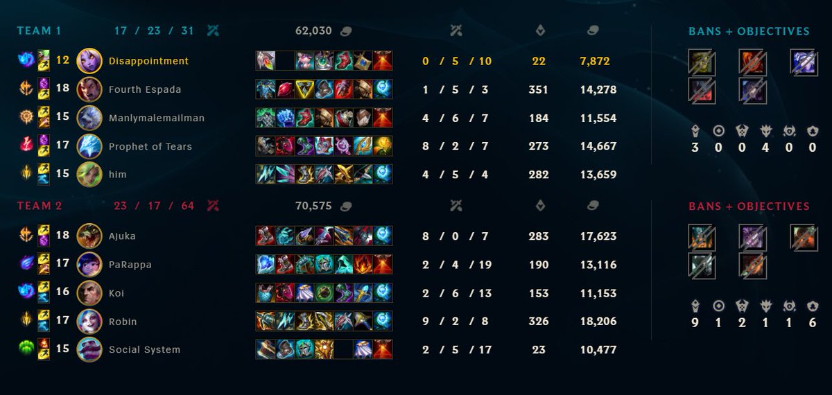 IridescentDawn1's tweet photo. After a close game ID Ignite loses game 4 to OE Infinity. https://t.co/Vt7VGk6qtH