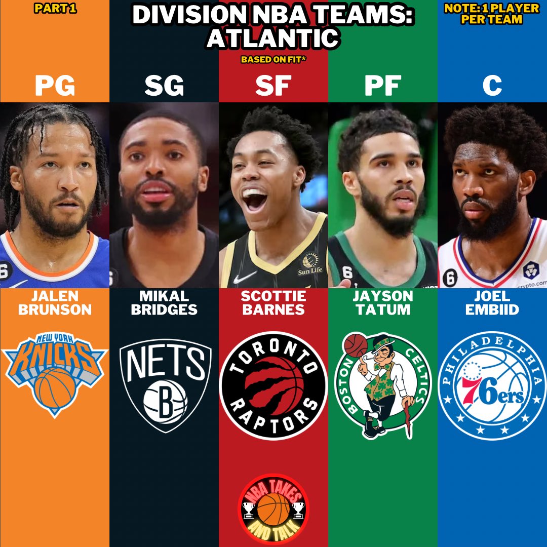 What do you guys think about my picks?
#nba #basketball #ball #ballislife #twitch #youtube #game #gaming