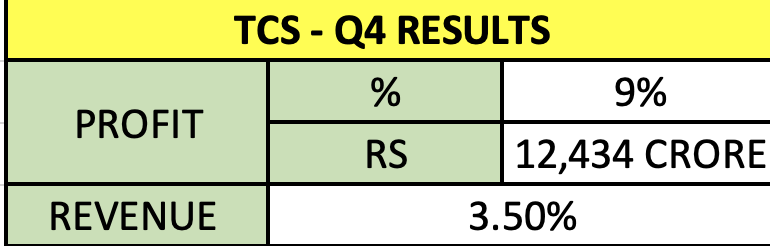 #TCS - Q4 RESULTS