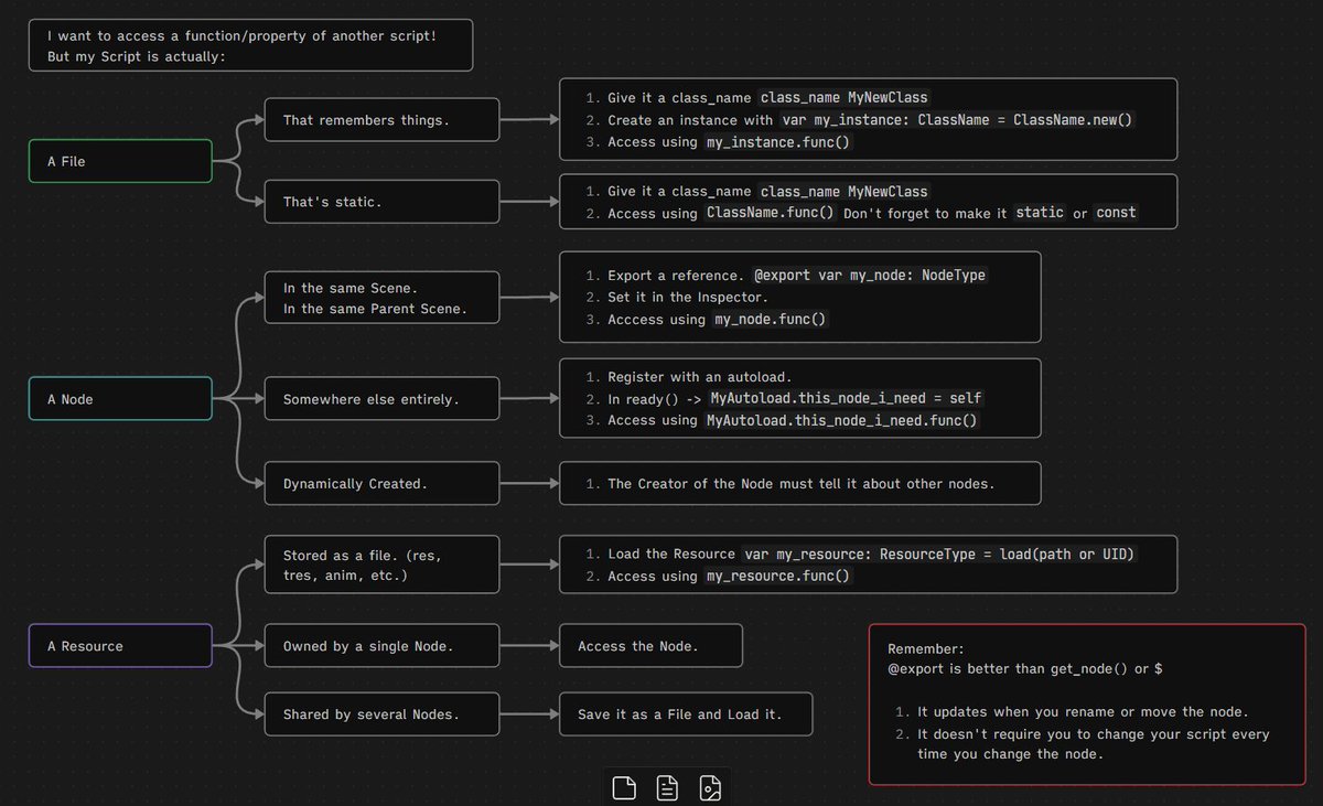 the_duriel's tweet image. #GodotEngine #GodotTips: I want to access a function from another script?! HELP!
