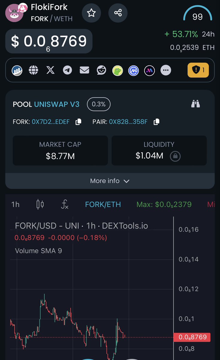 Hope you bought the $FORK dip! Unstoppable from here 🚀 @ForkCoin_ETH dextools.io/app/en/ether/p…