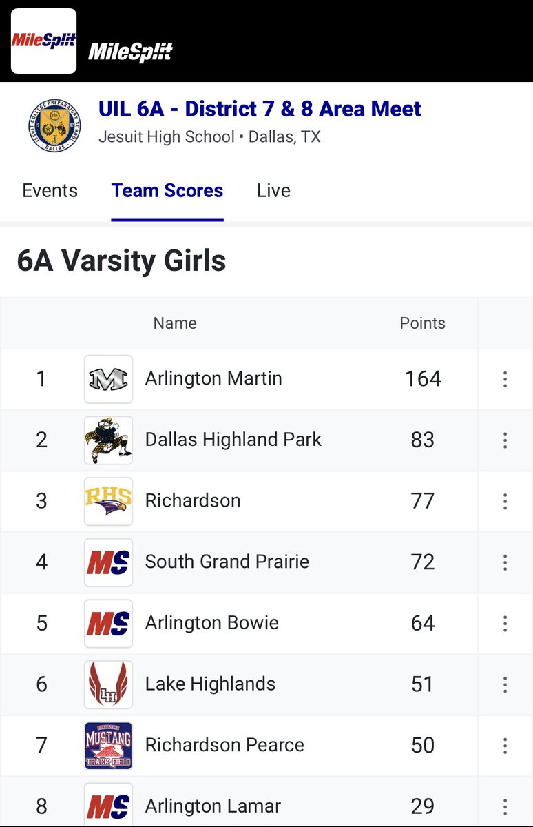 SOOO, Same time next week?👀😤💜 Lastnight was round 2 (AREA). The Girl’s TF finished 🥉 place overall as a team! Tune into the next posts to see which event & athlete qualified to next round, the UIL Regional Championships! #EaglesSetTheStandard #RegionalBound #LetsGetToAustin