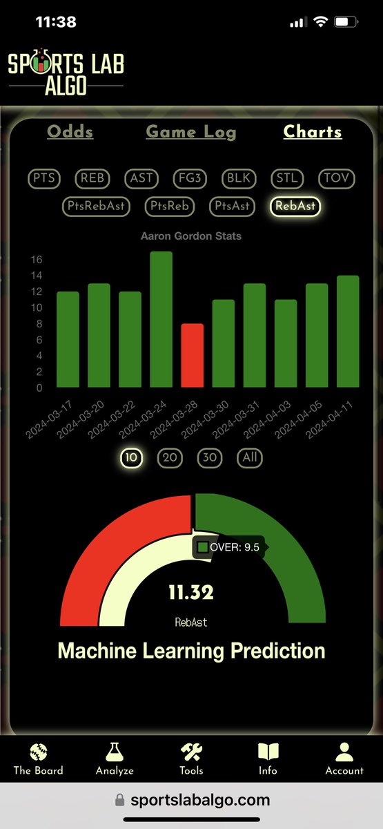 Aaron Gordon o9.5 Reb+Ast 🎰🔥🧪 #NBA #NBAProps #PropBets