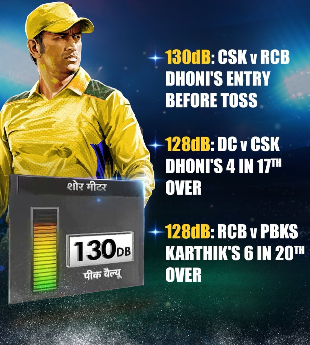 soulful3270's tweet image. Just 'Thala' MS Dhoni things 💥

The Loudest cheers in this ongoing IPL was for Dhoni's entry in the first match before the toss 📣

His craze among the fans is ùñréàl 🔥

#MSDhoni #DHONI𓃵 #loudest #IPL2024 #IPL #LSGvDC Iran