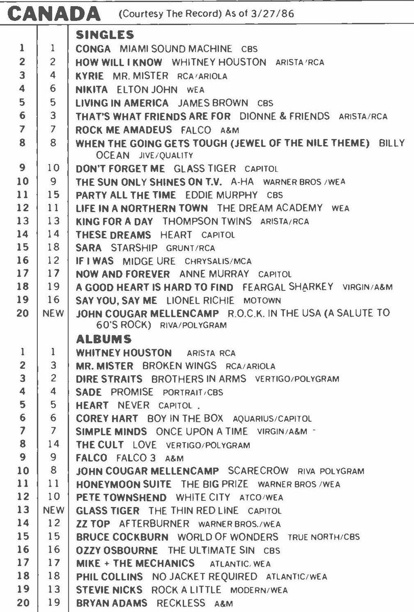 Charts from Canada 🇨🇦 dated March 27th 1986