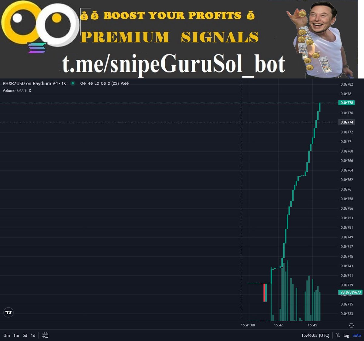 5Mins| 2k+ buy| >50 trader  detected 🚨
#PHXR
📝 CA Dd2QNhC1JEKM2PAkuNWNag3Tmjiy8zPjkhKSRV1ydTgy
⏰ Pair age: 4 m
Liquidity 447.8379 SOL 
Liquidity USD $150,085 (All Base + Quote)

MC $76,415
💵 Price $0.0007641 | NativePrice: 0.000004562

💠 Volume 5m $1,314 | 1h $1,314 6h