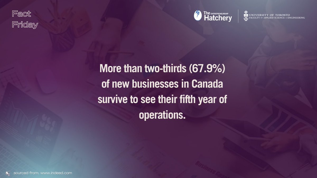 📝 FACT FRIDAY! Happy Friday Blues! Today we share a fact about new businesses in Canada. 👋 Have a great weekend blues💙 The fact is sourced from the link below: 🖇️ indeed.com