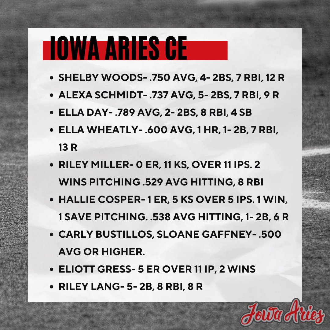 Iowa Aries CE (split squad)

- Champions of the USSSA CIS Spring Thawout 🏆