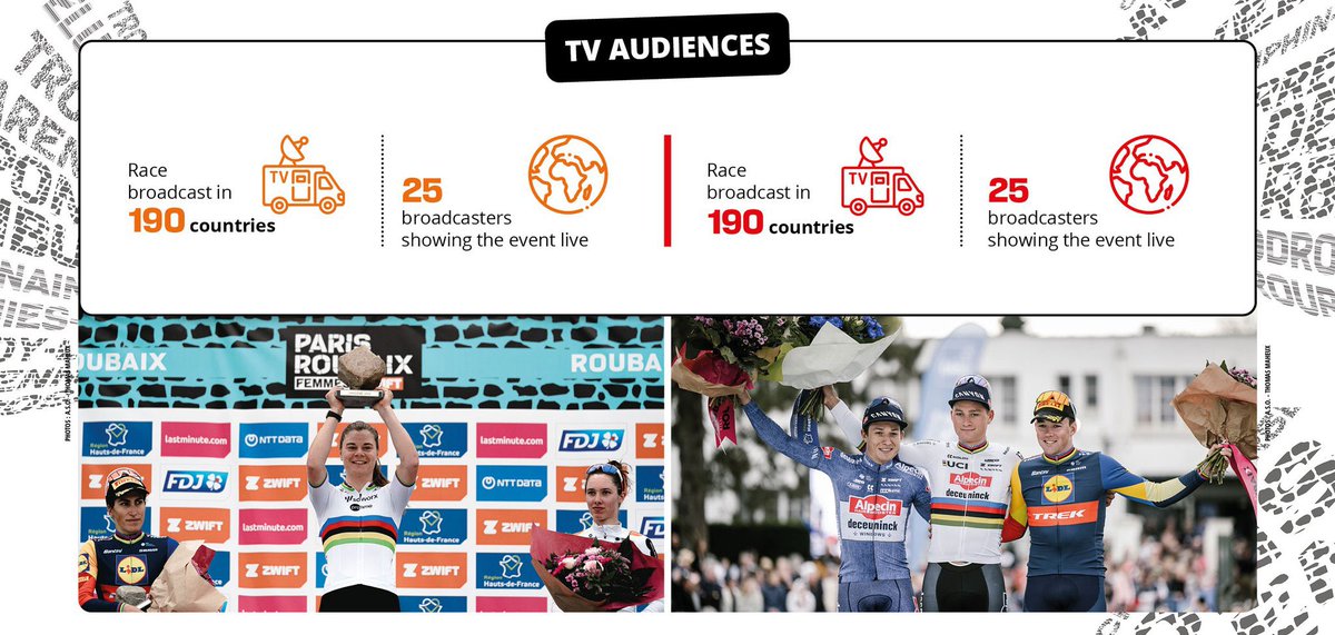 😈 4th edition of @RoubaixFemmes with @GoZwift 😈 121st edition of #ParisRoubaix 📈 L'Enfer du Nord in numbers, thank you all for following us, and see you next year!