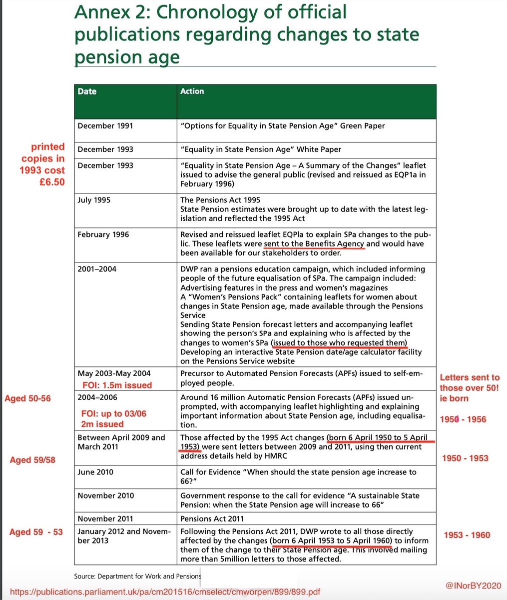 @NickOwen50 @CherylP54918090 2009 was when letters started not resumed. 'Those affected by the 1995 Act changes (born 6 April 1950 to 5 April 1953) were sent letters between 2009 and 2011'