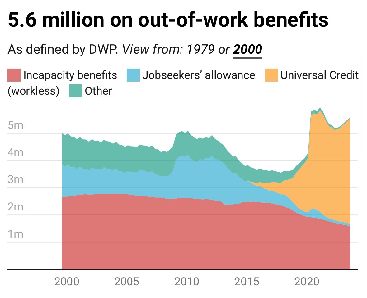 “The UK is at near-full employment” data.spectator.co.uk/labour-market