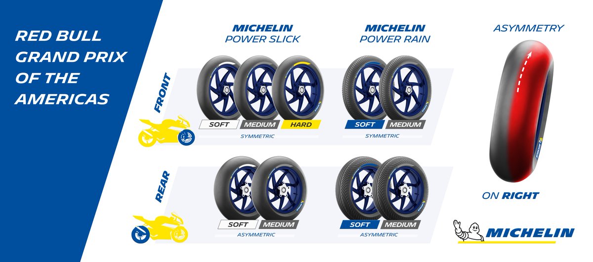 The #MICHELINPower tire allocation for the #AmericasGP 

#MichelinMotoGP #OfficialGripSupplier