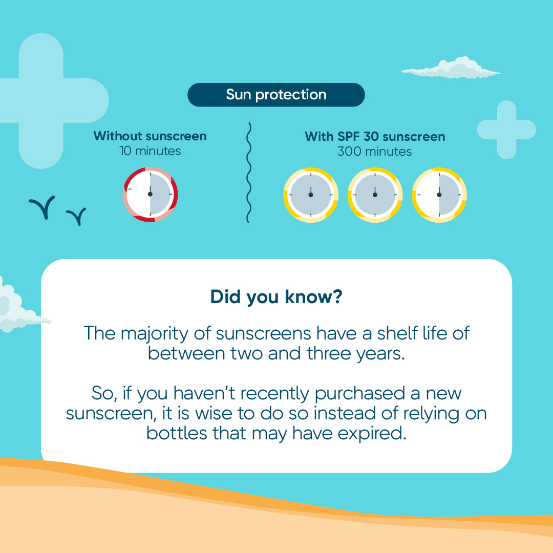 Make sure to check your sunscreens 🧴 😀 ☀️ Expired sunscreen will reduce your level of protection, increasing the likelihood of skin damage. Make sure to grab a bottle for an upcoming holiday and summer. Click the link below to begin shopping. well.co.uk/shop/beauty-an…