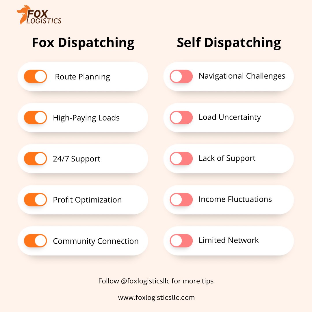 Fox Logistics | 🚚🇺🇸 tweet media