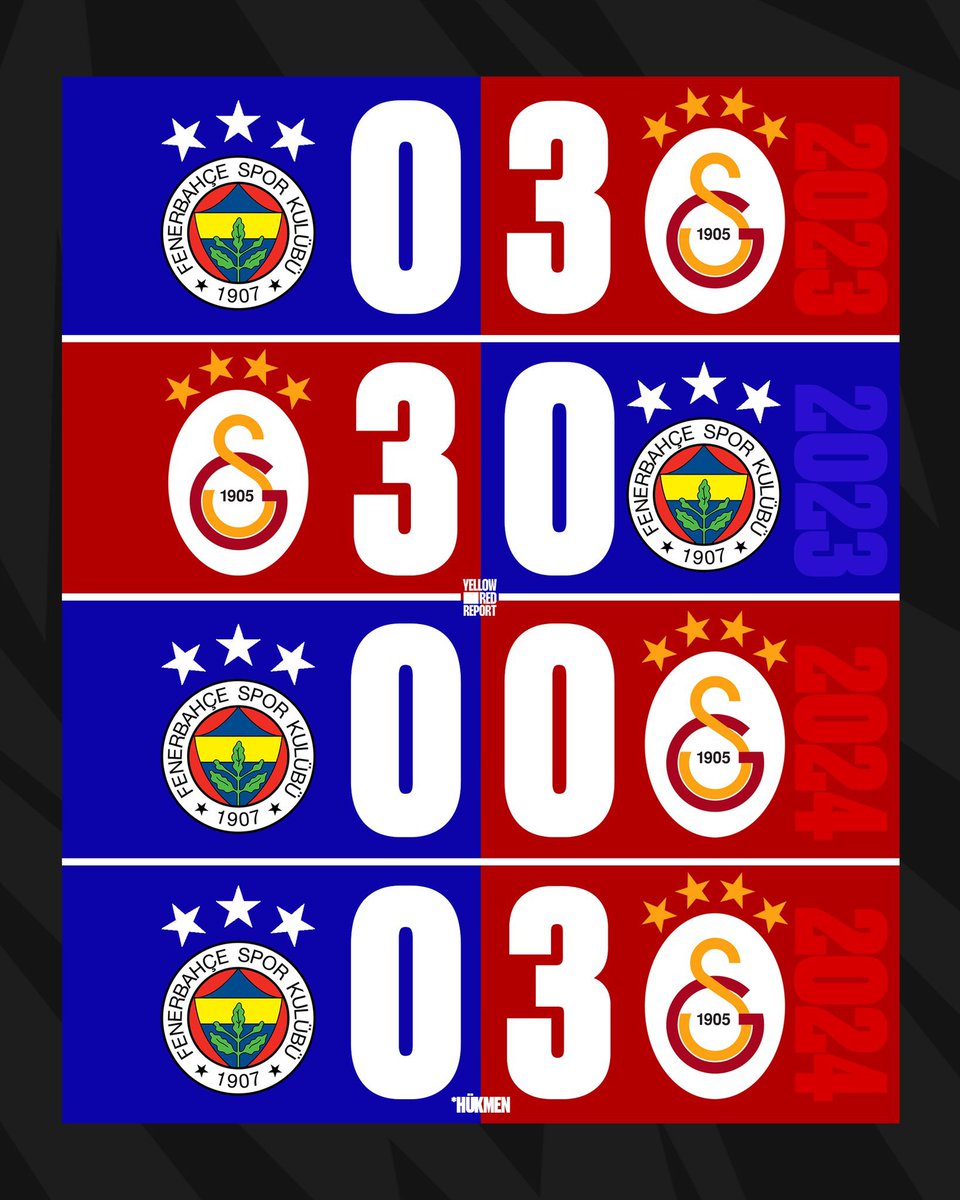 Galatasaray ve Fenerbahçe arasında oynanan son 4 maç. Son 3 maçta Fenerbahçe'nin şutu yok.