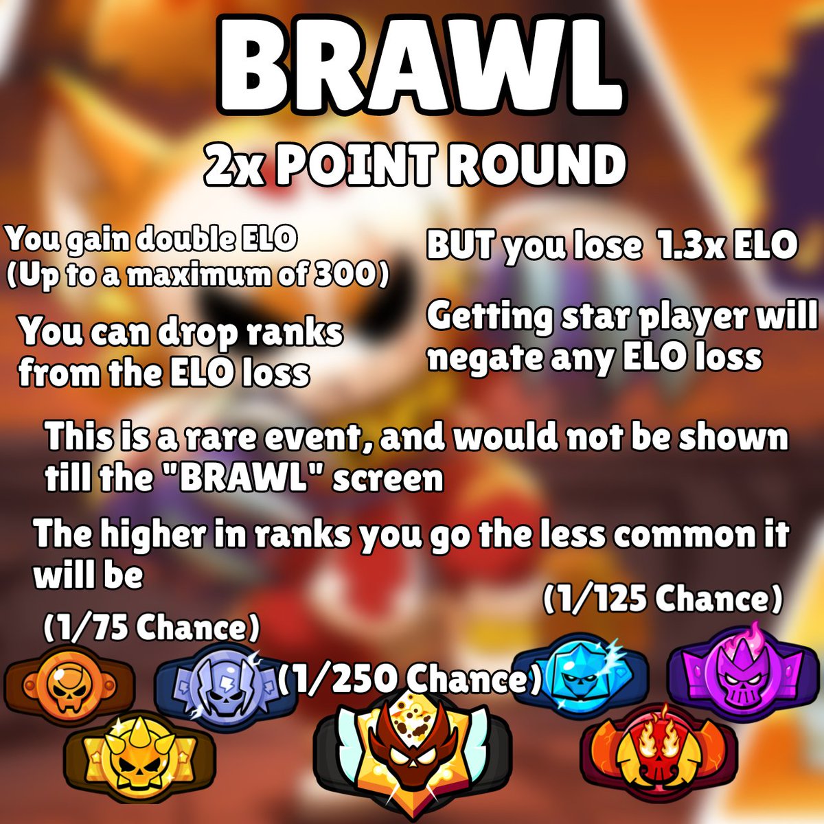 Heres a concept to make Ranked somewhat fun. I personally feel like the chances are a bit too high #BrawlStars