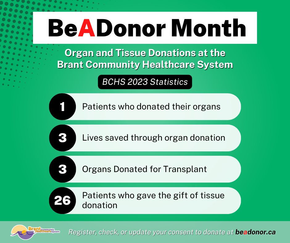 April is BeADonor Month 💚 Last year at BCHS, 1 patient saved the lives of 3 others through organ donation, while 26 patients gave the gift of tissue donation. Be the person that gives others hope 💚 Register, check, or update your donor status 🔗 beadonor.ca