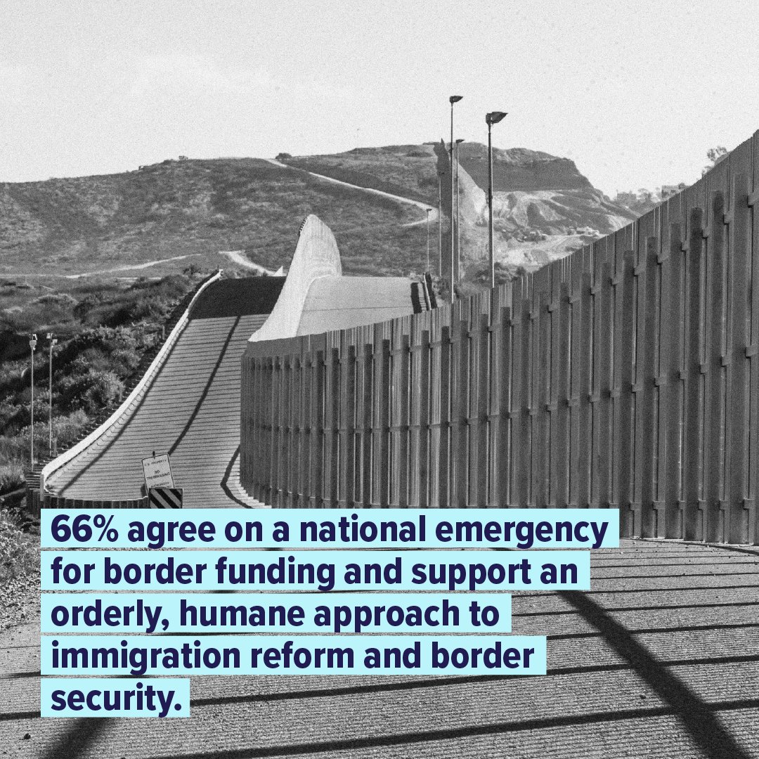 📊 New Poll Alert Our latest battleground survey reveals strong voter support for compassionate #immigration reform. From strong support for Dreamers to a unified call for humane border policies, the message is clear: Americans advocate for fair and compassionate approaches.