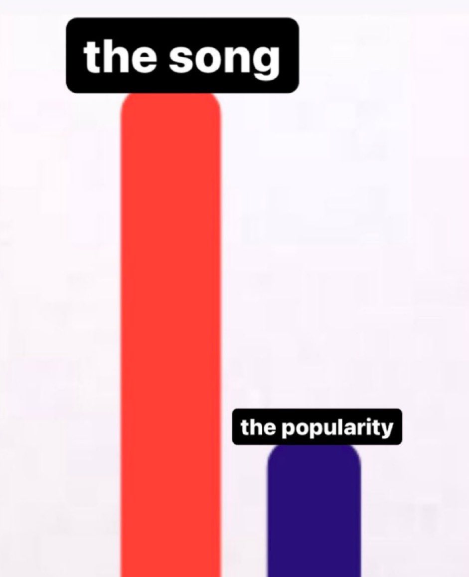 Billie Eilish Spotify Data tweet media