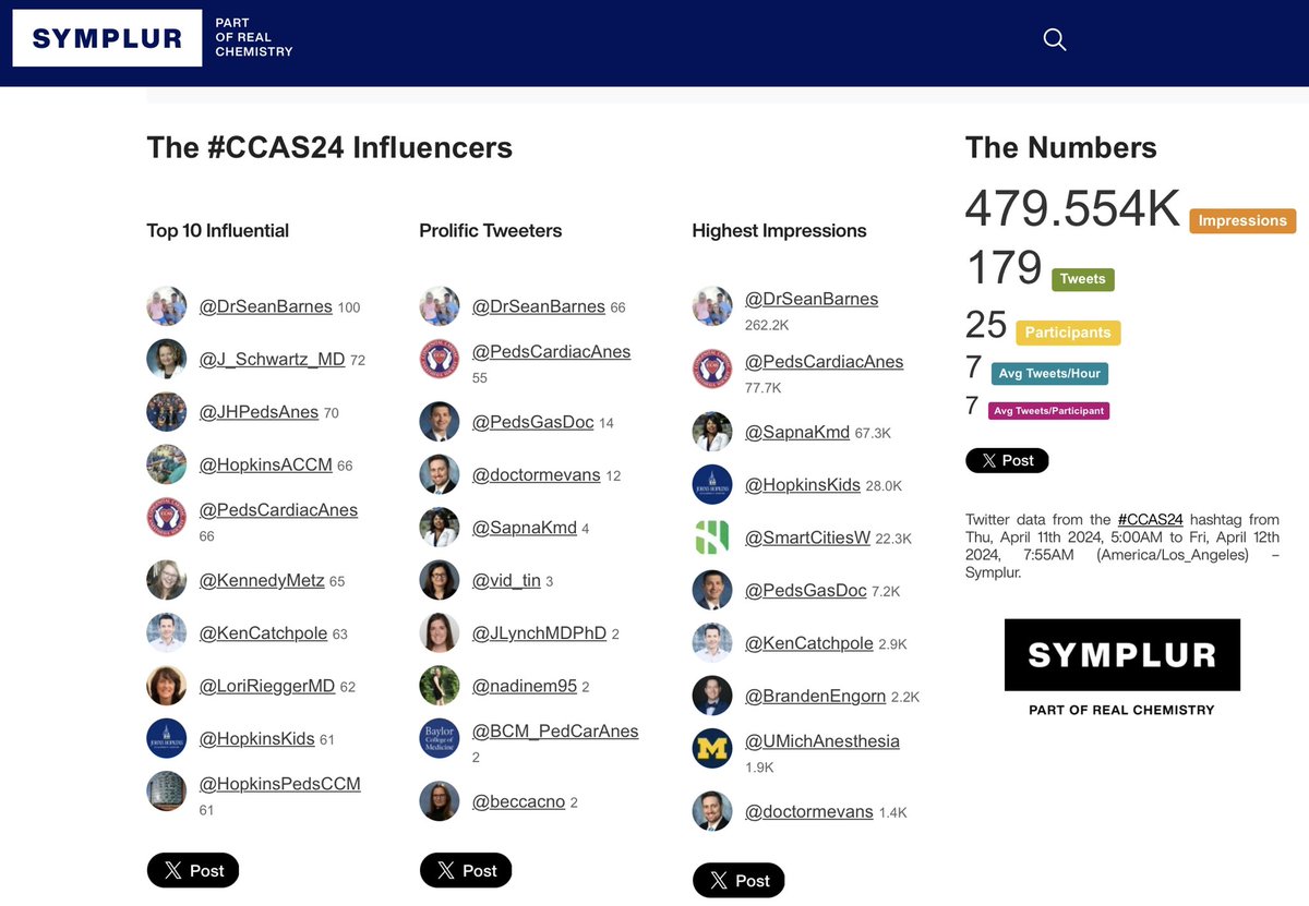 Strong work @PedsCardiacAnes!!!

#CCAS24 #PedsAnes24