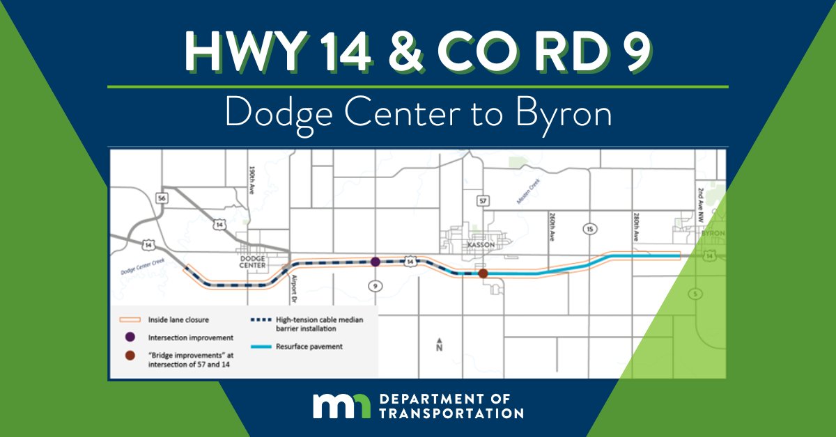 J-turn construction is starting between Dodge Center and Kasson. If you travel on Co. Rd. 9, you will not be able to cross or turn left on Hwy 14 beginning April 14. More info: mndot.gov/d6/projects/hw…