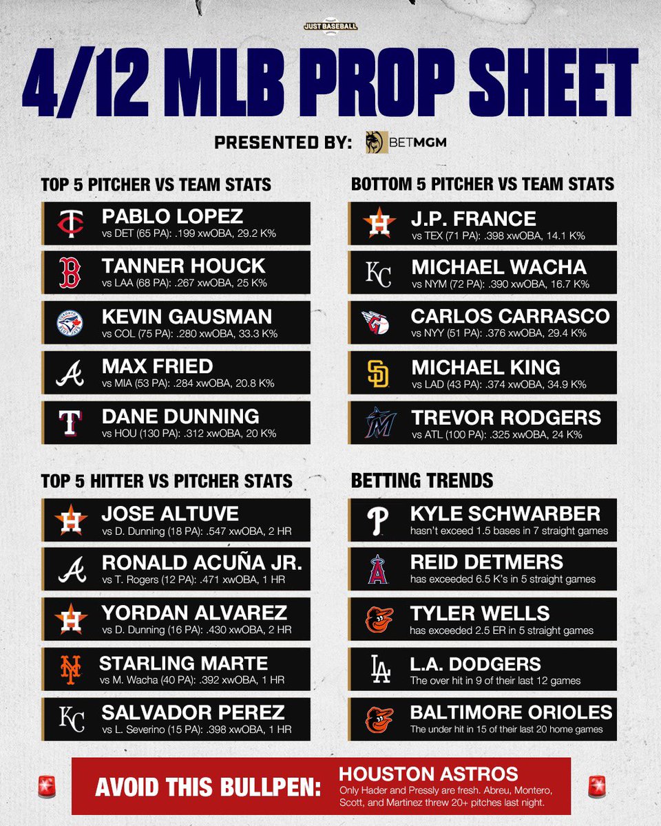 Friday MLB Cheat-Sheet! Any matchups on here that you like?